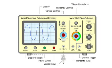 示波器 电子工程师的“眼睛”与“诊断利器”